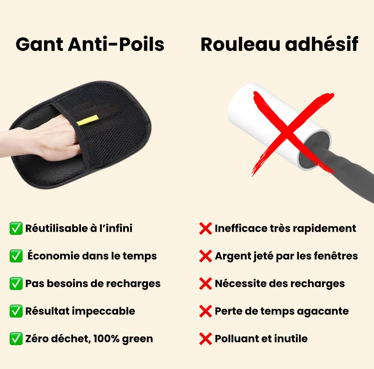 Gant Anti-Poils
